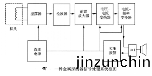 金(jin)屬(shu)探(tan)測(ce)器信號(hao)處理(li)係(xi)統框圖.png